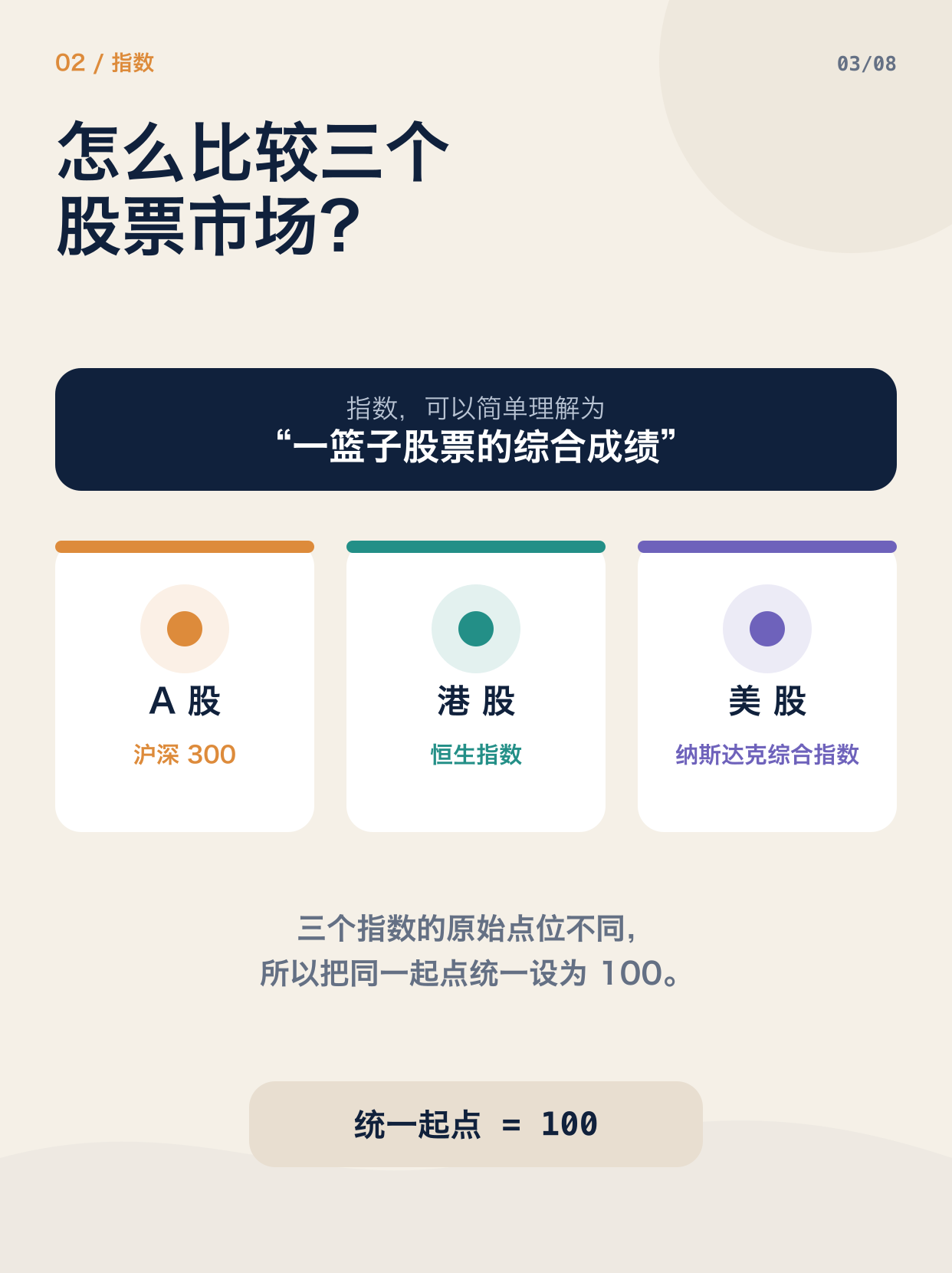 用最简单的数据，聊一下股票市场的选择图文版第 3 页