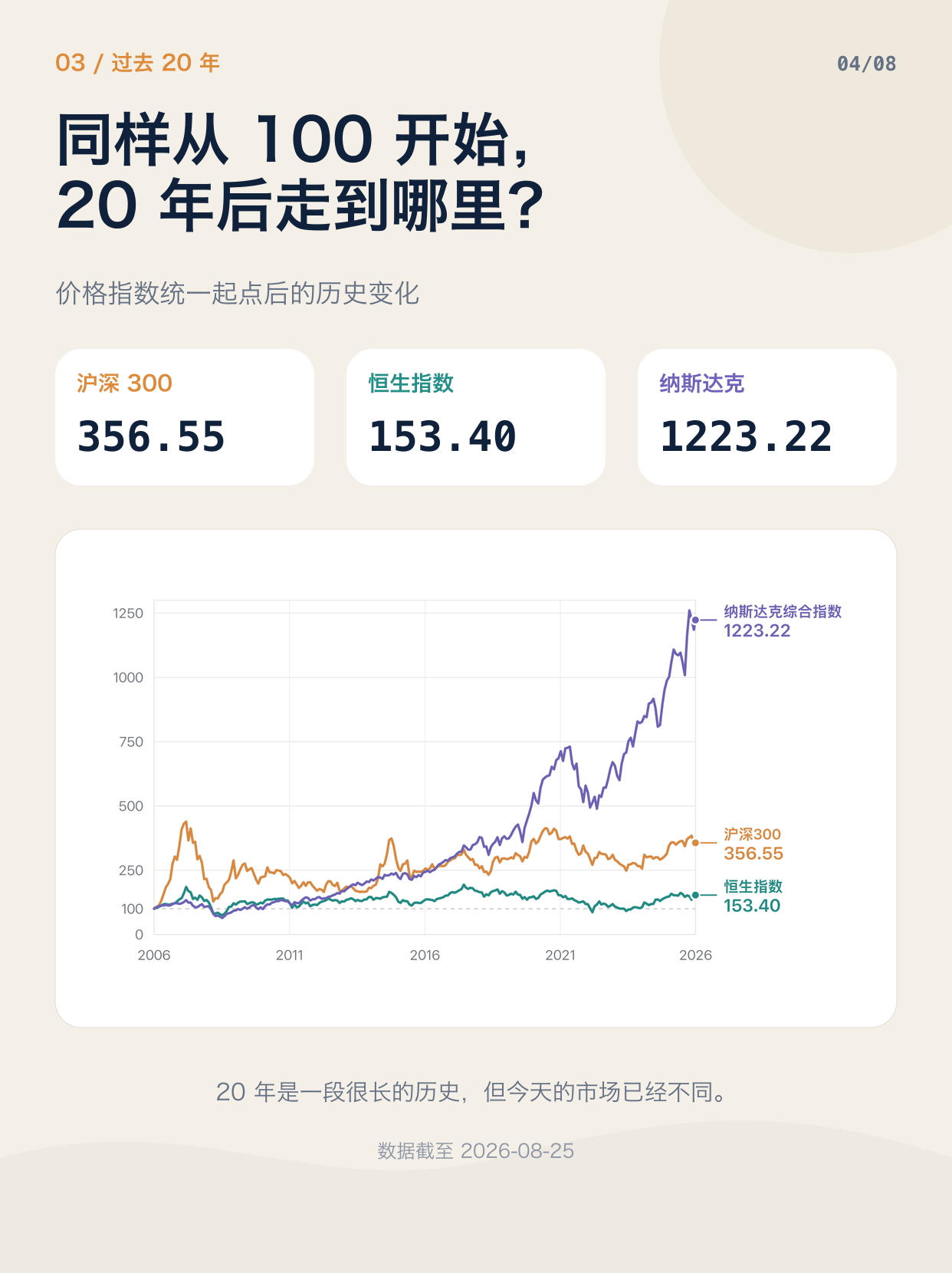 用最简单的数据，聊一下股票市场的选择图文版第 4 页