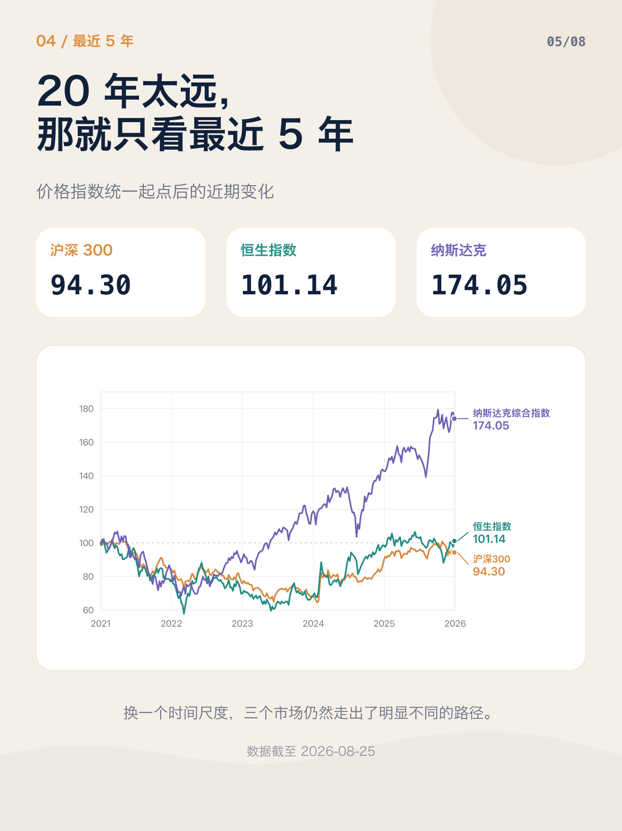 用最简单的数据，聊一下股票市场的选择图文版第 5 页