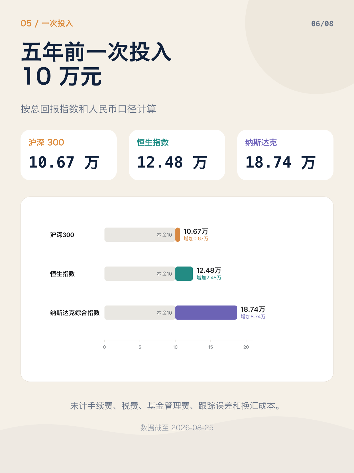 用最简单的数据，聊一下股票市场的选择图文版第 6 页