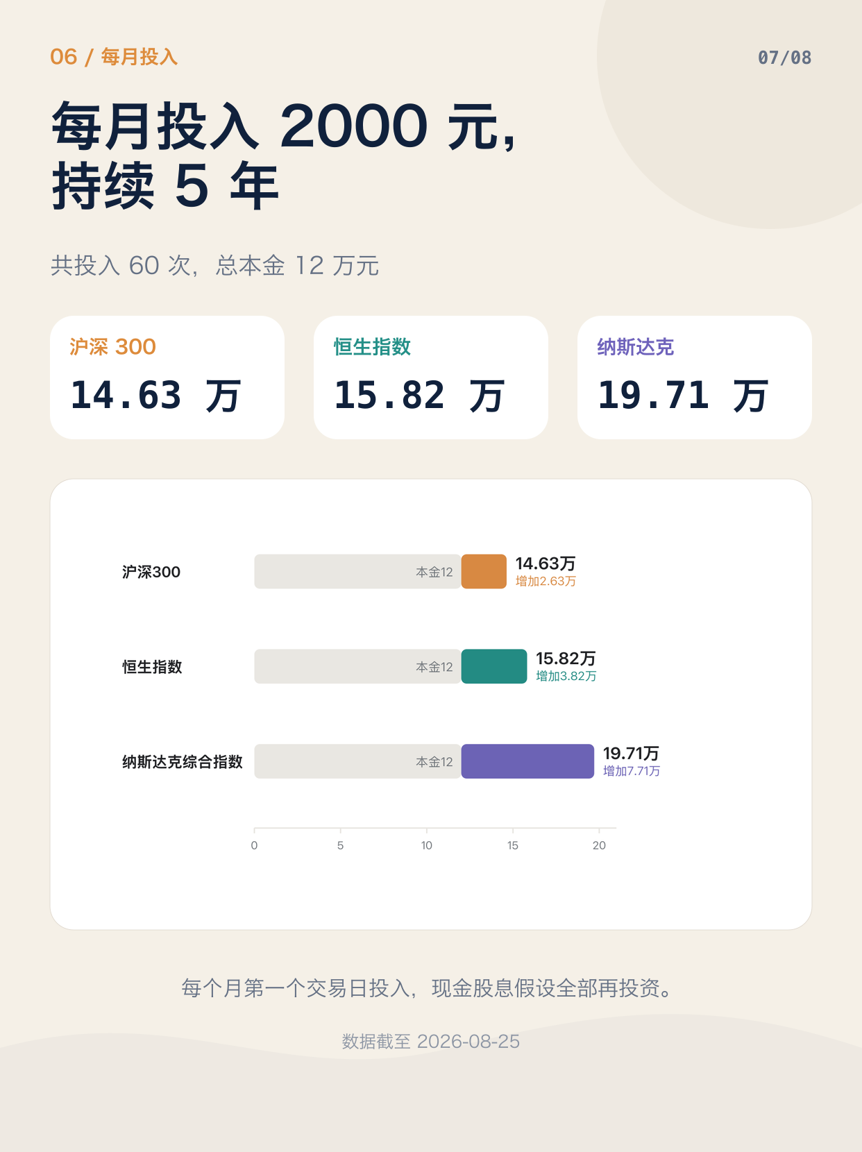 用最简单的数据，聊一下股票市场的选择图文版第 7 页