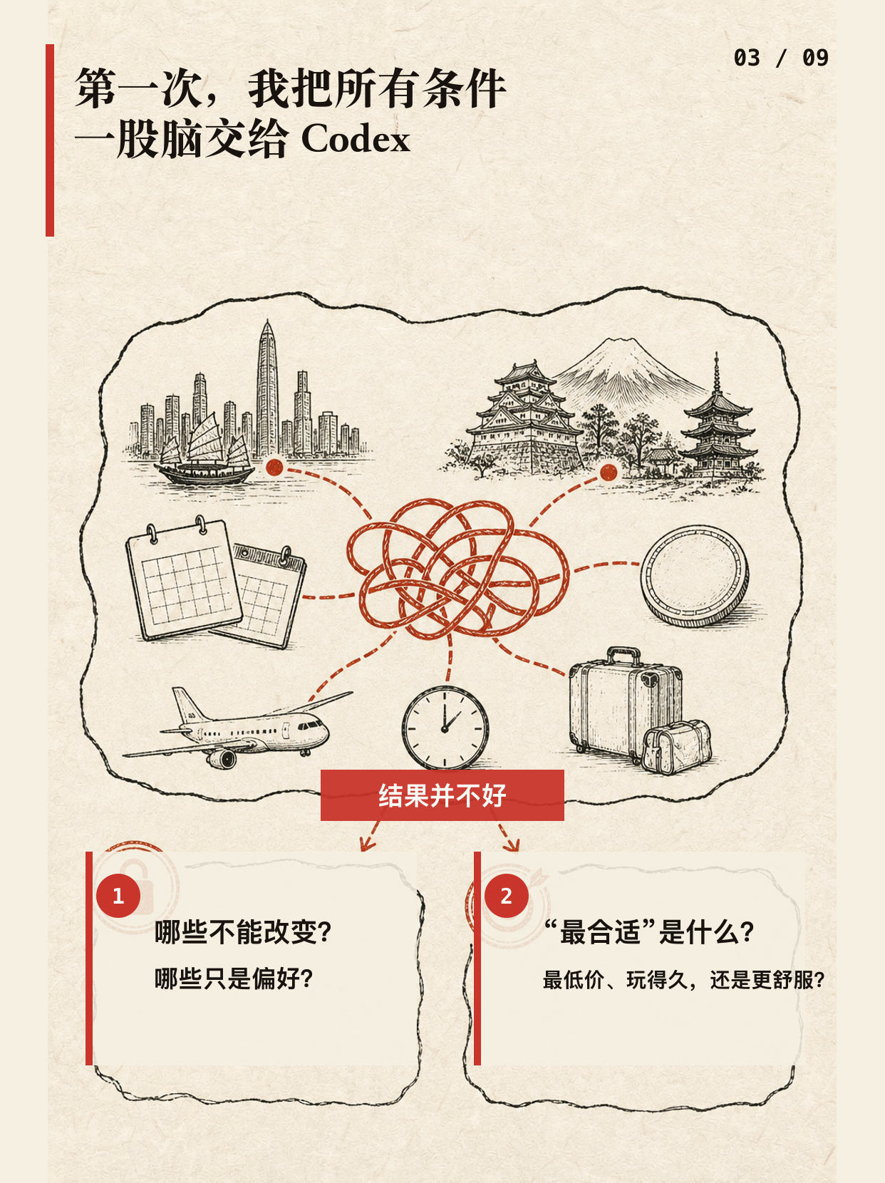 Codex 帮我查到了便宜机票！图文版第 3 页