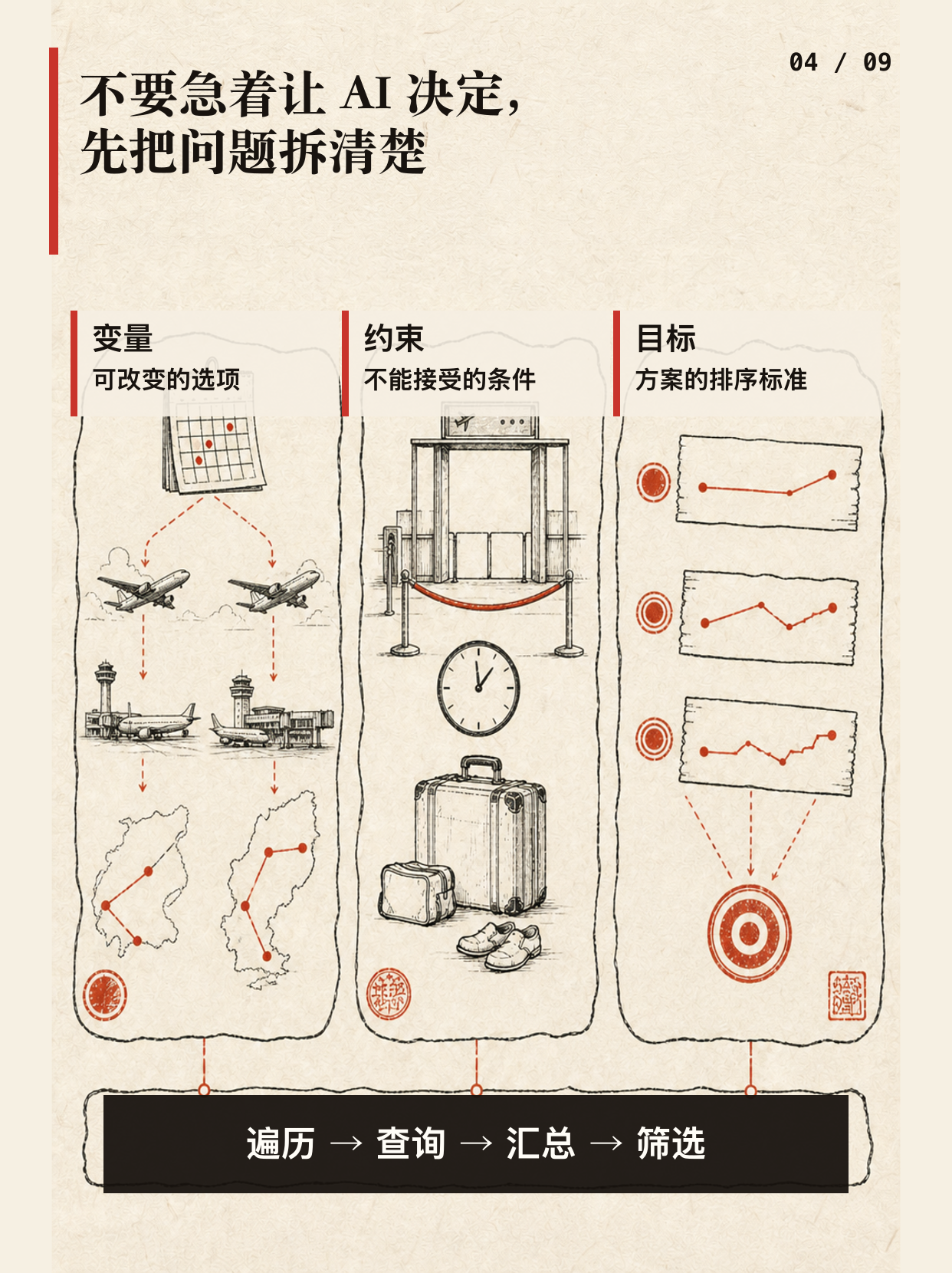 Codex 帮我查到了便宜机票！图文版第 4 页
