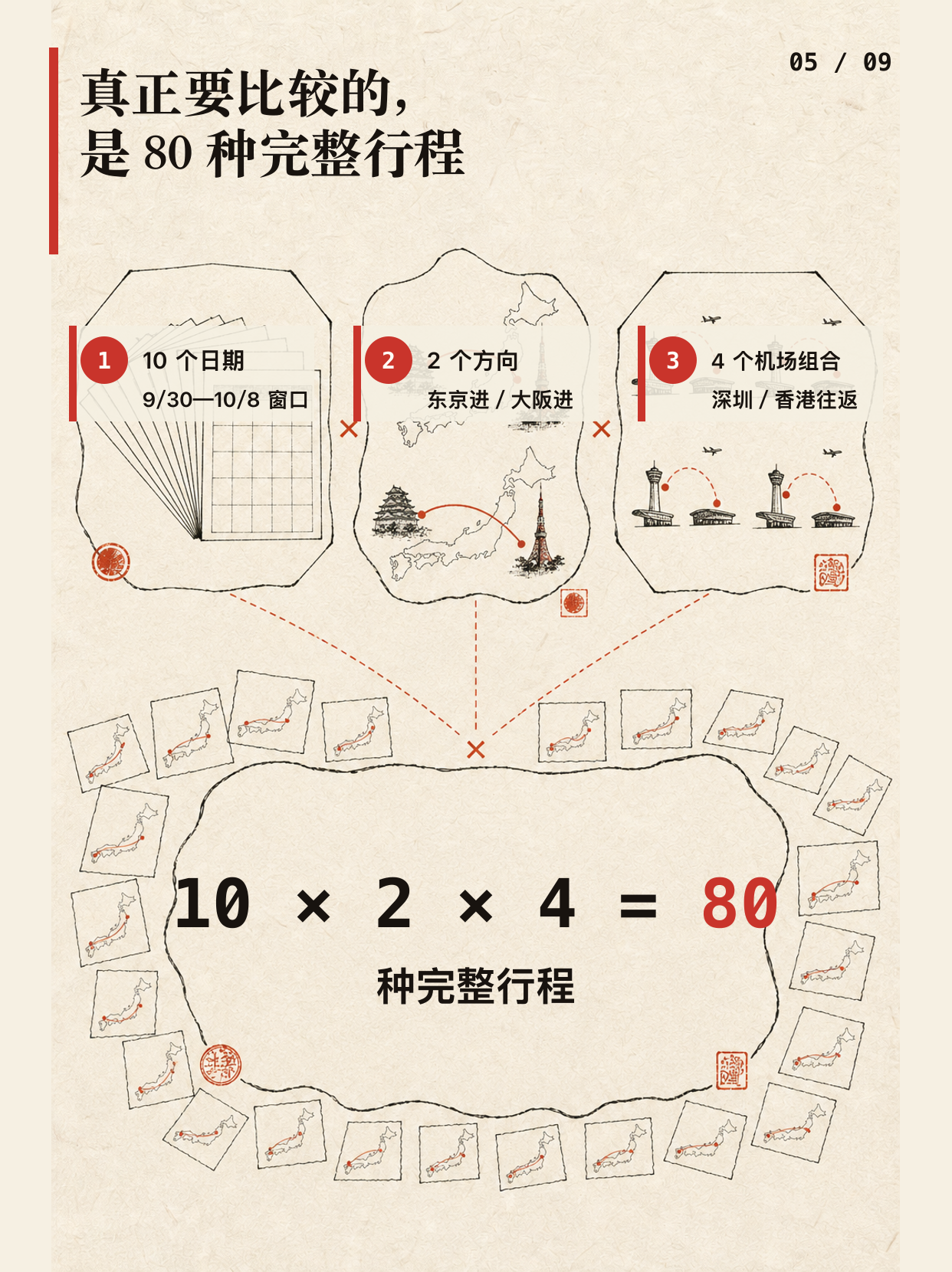 Codex 帮我查到了便宜机票！图文版第 5 页