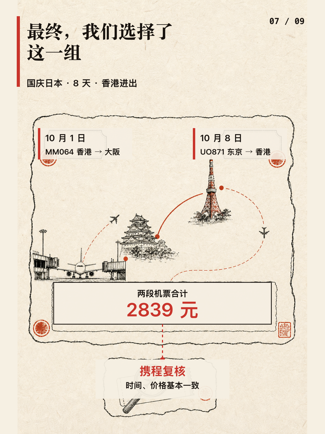 Codex 帮我查到了便宜机票！图文版第 7 页