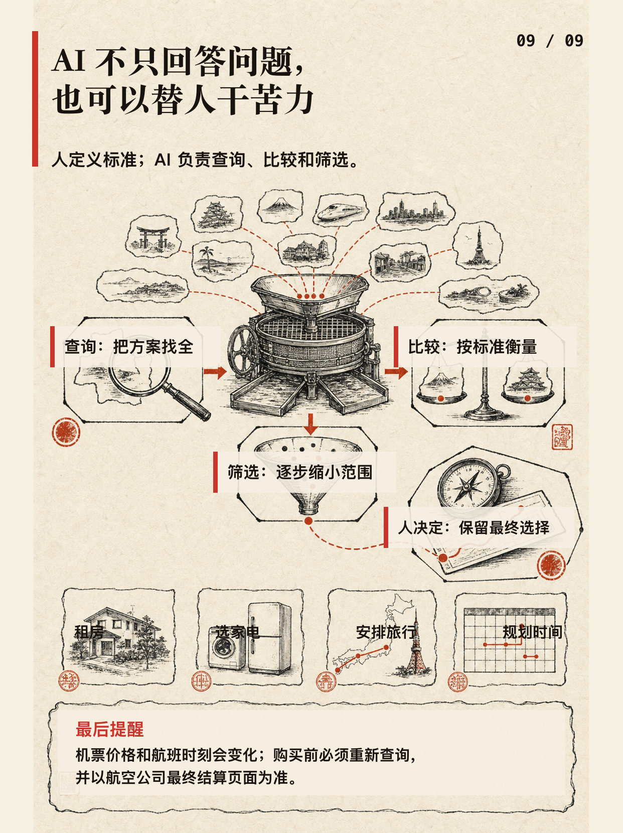 Codex 帮我查到了便宜机票！图文版第 9 页