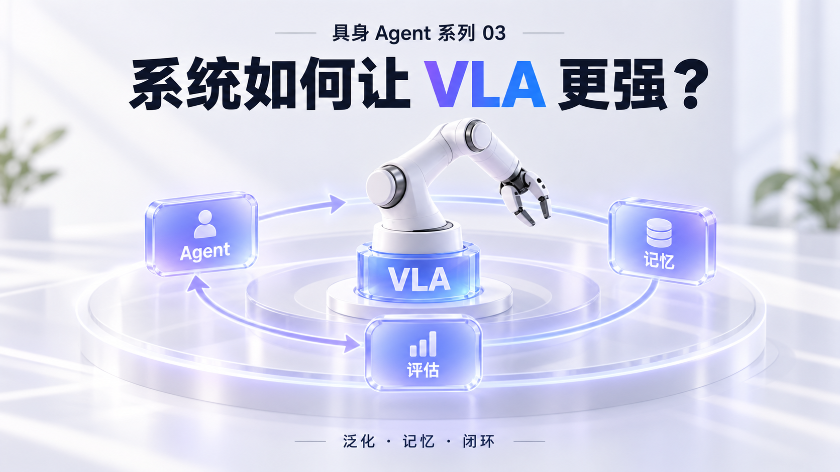 Agent、记忆与评估共同支持 VLA