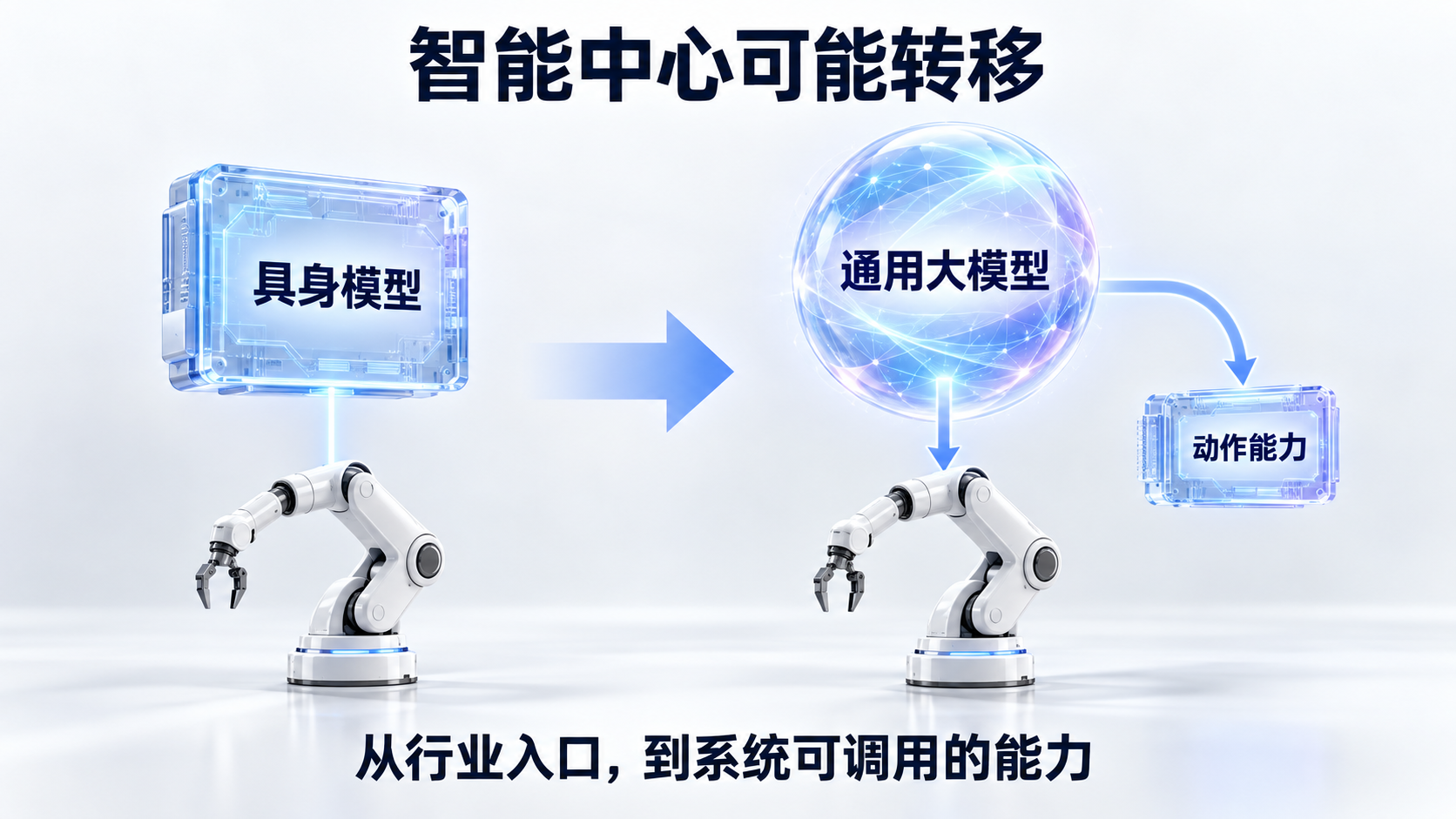 智能中心可能从具身模型转移到通用大模型
