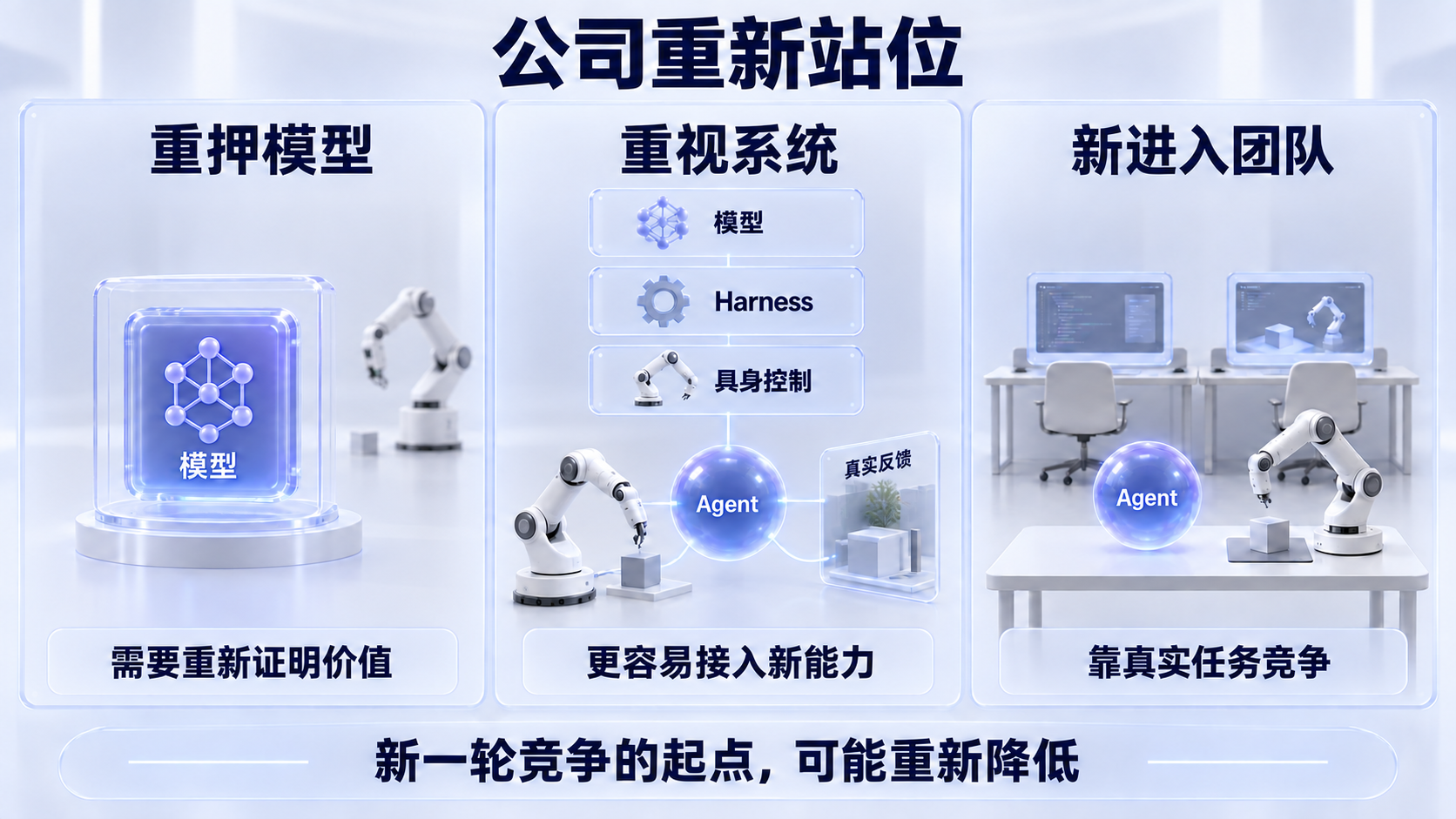 重押模型、重视系统与新进入团队在新一轮竞争中重新站位