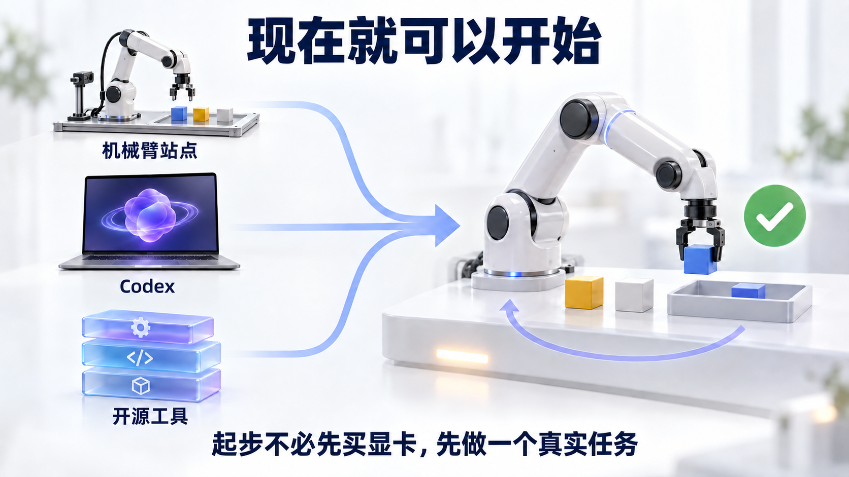 用机械臂站点、Codex 与开源工具开始真实任务