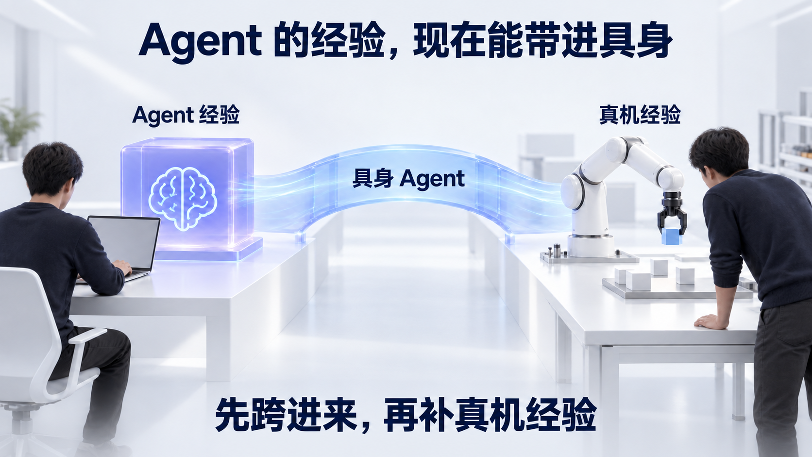 把 Agent 经验带进具身,再补真机经验